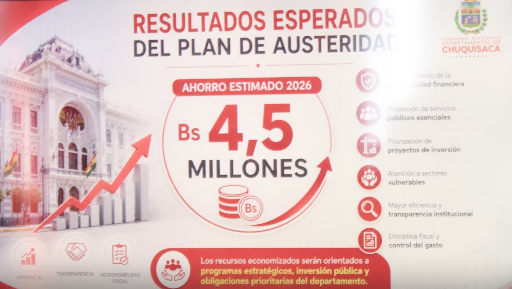 Gobernador de Chuquisaca anuncia plan de austeridad con reducción salarial y 55 ítems menos